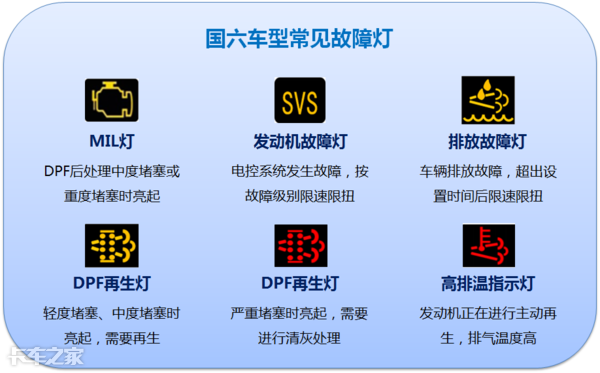 國(guó)六車型限速限扭問題頻發(fā)，可能不是質(zhì)量問題，而是你還不會(huì)用