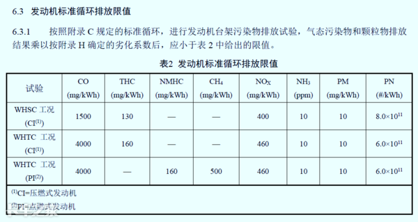 國(guó)六車型限速限扭問題頻發(fā)，可能不是質(zhì)量問題，而是你還不會(huì)用