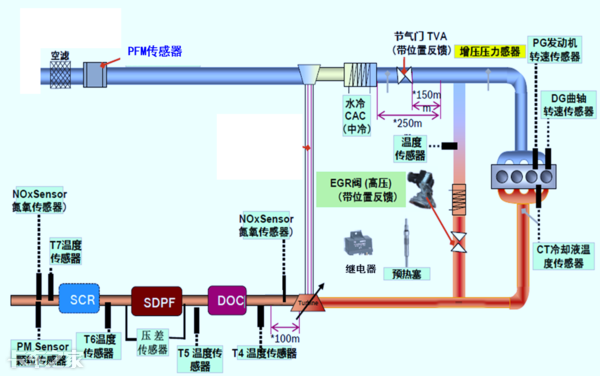 國(guó)六車型限速限扭問題頻發(fā)，可能不是質(zhì)量問題，而是你還不會(huì)用